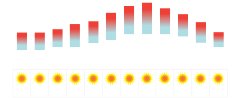 Tenerife Temperature Average